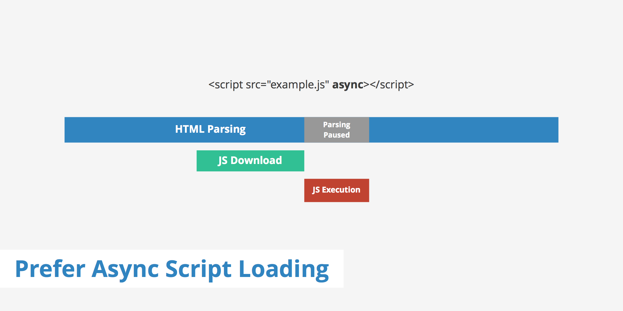 Prefer Async Script Loading