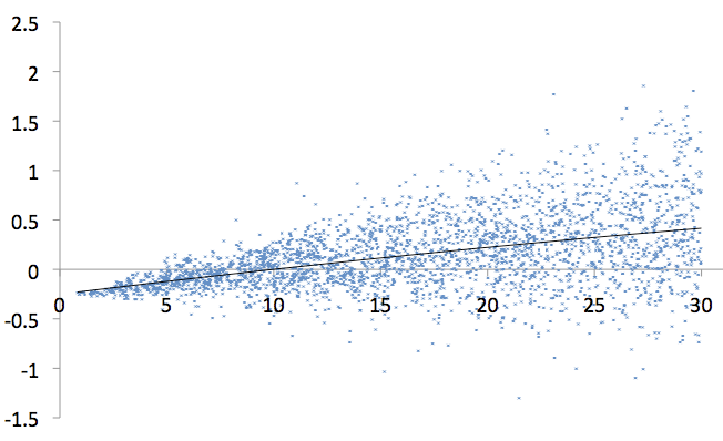 progressive image trendline