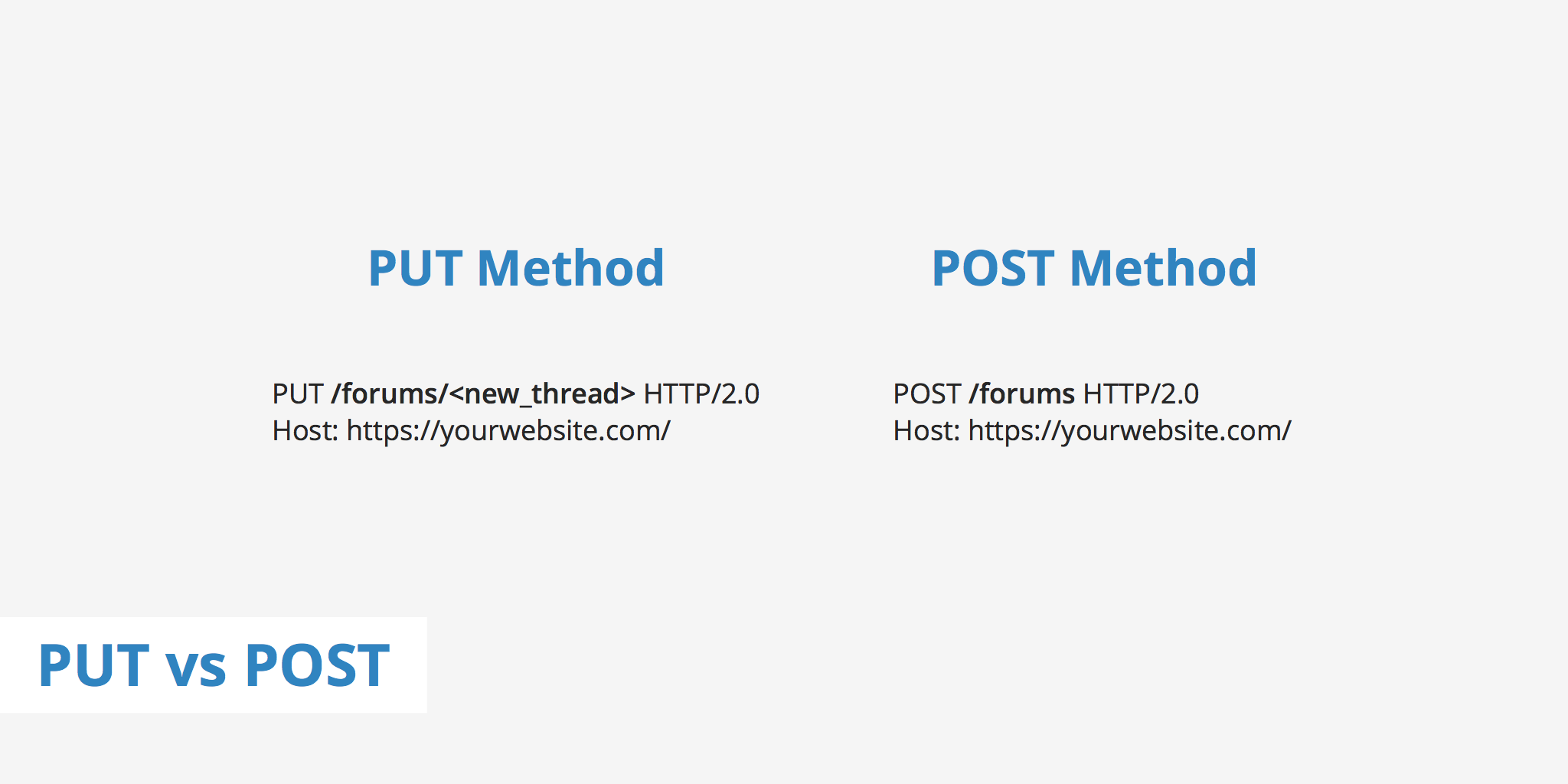 PUT vs POST - Comparing HTTP Methods