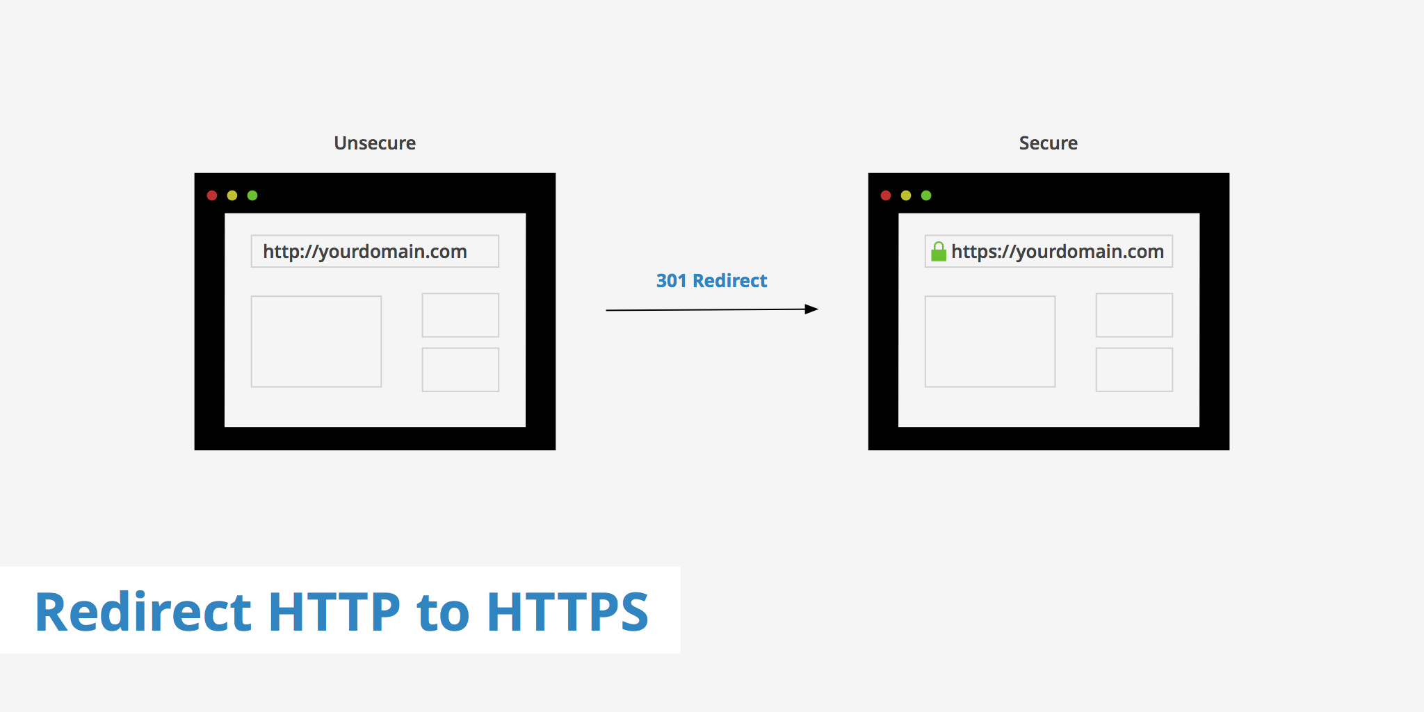 How to Redirect HTTP to HTTPS