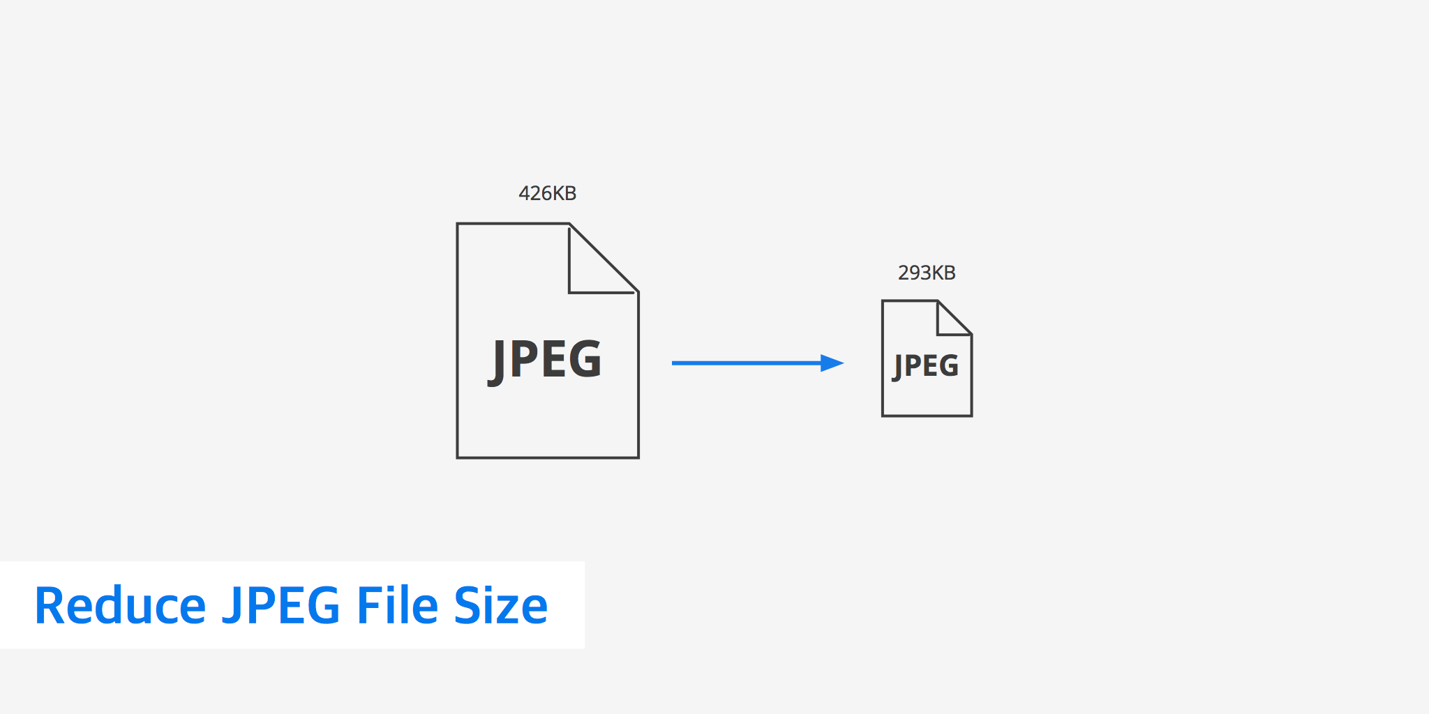 How to Reduce JPEG File Size - KeyCDN Support