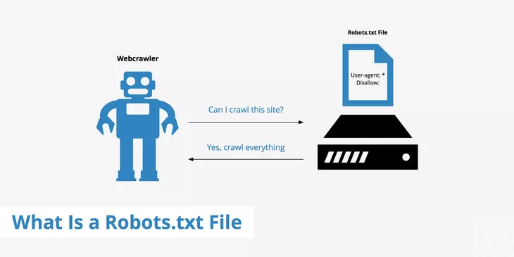 what is robot.txt