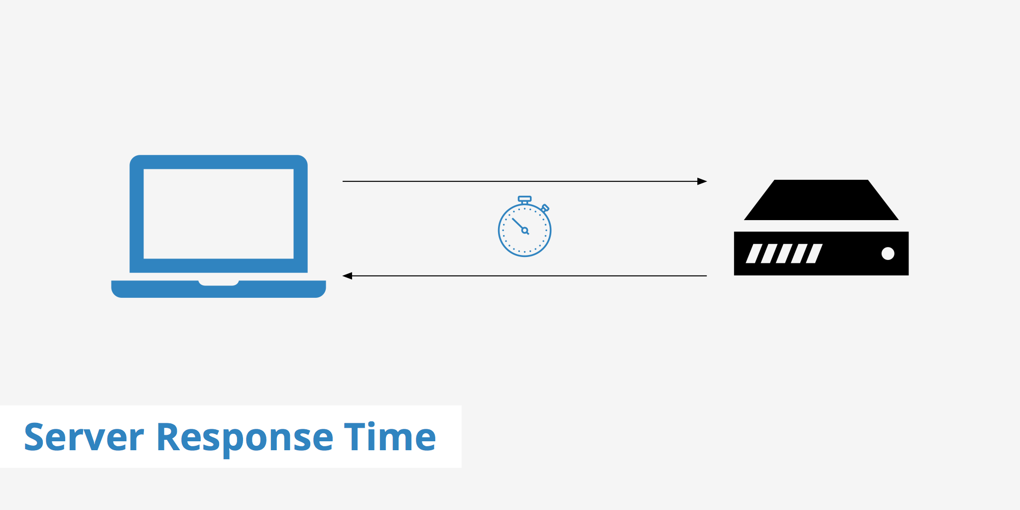 How to Improve Server Response Time