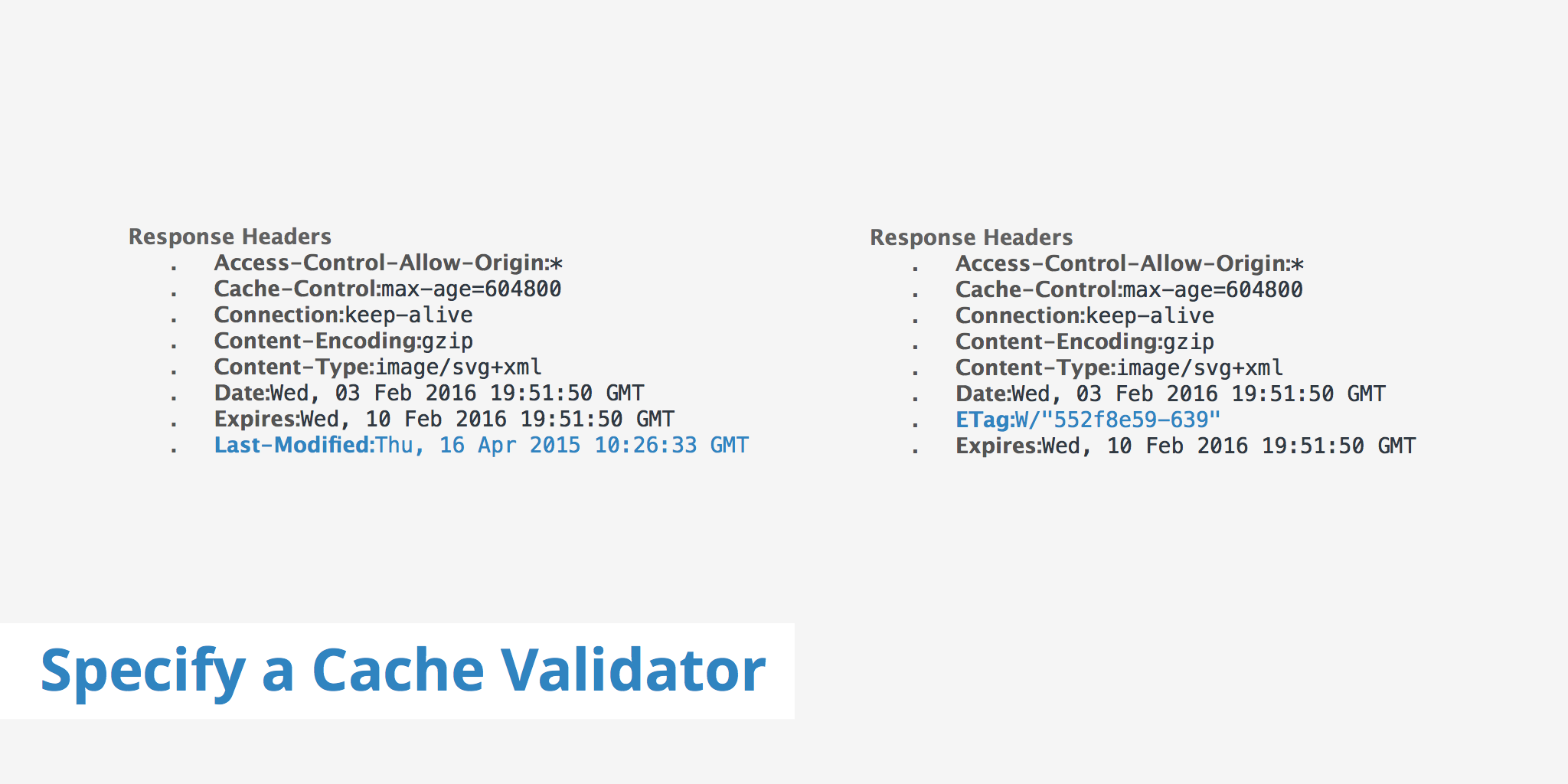 How to Specify a Cache Validator