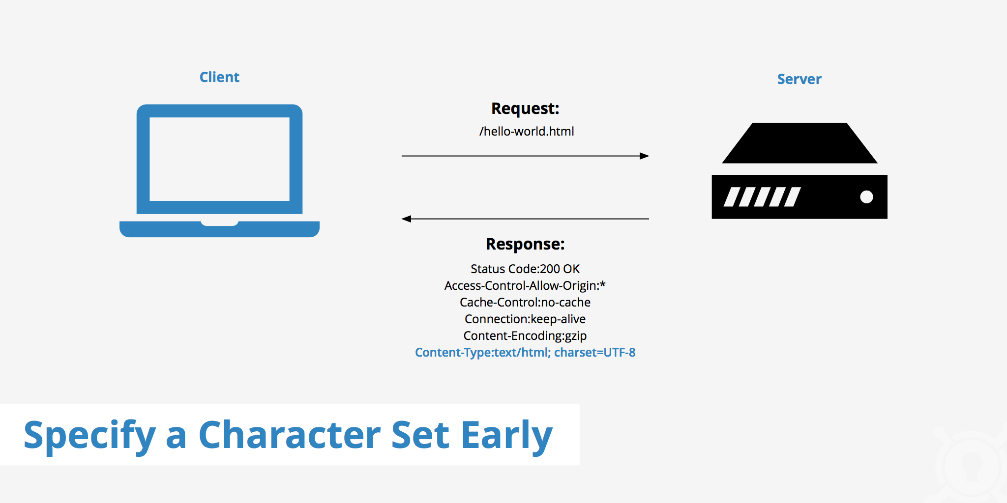 Specify a Character Set Early