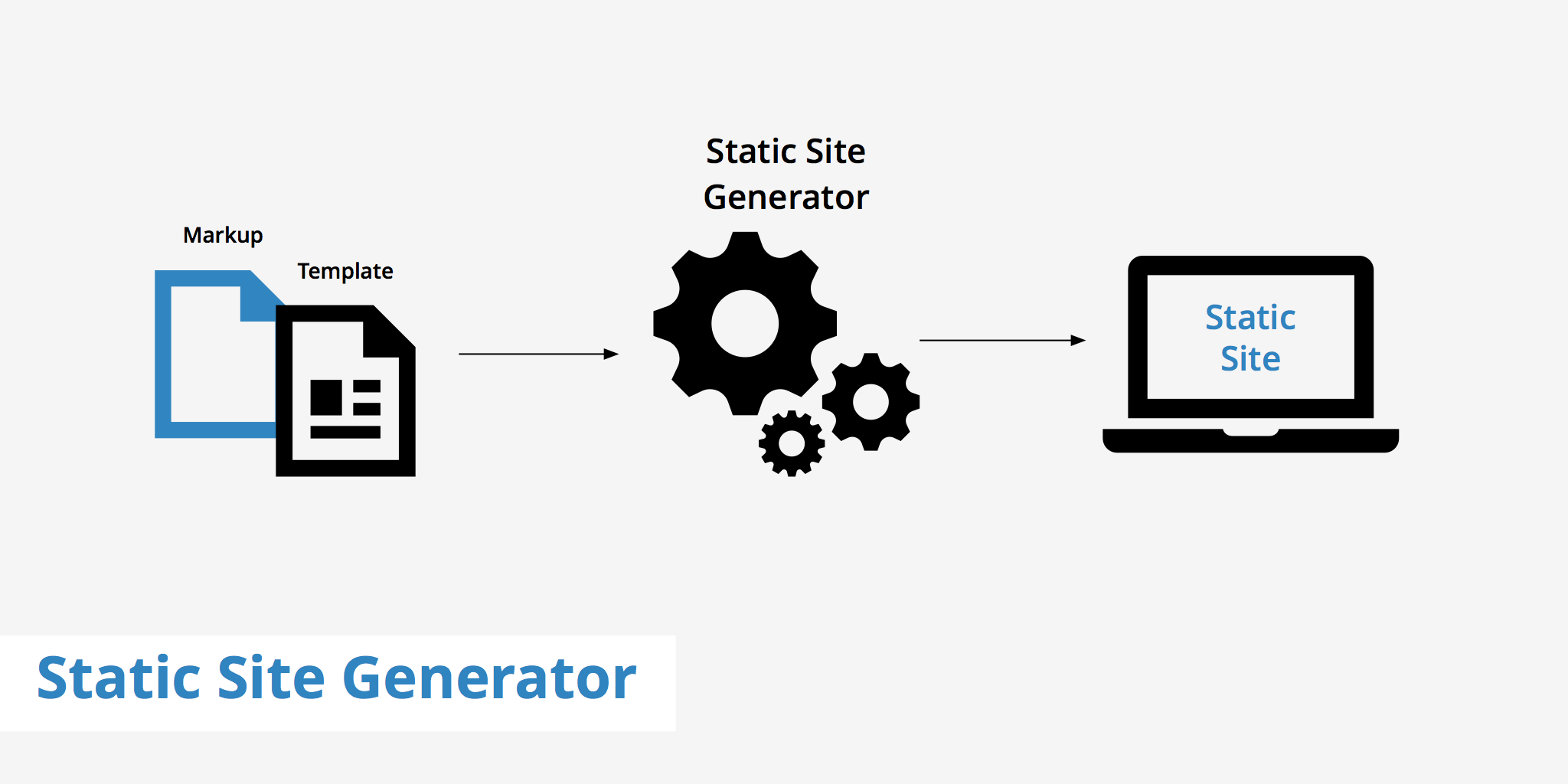 Static Site Generator