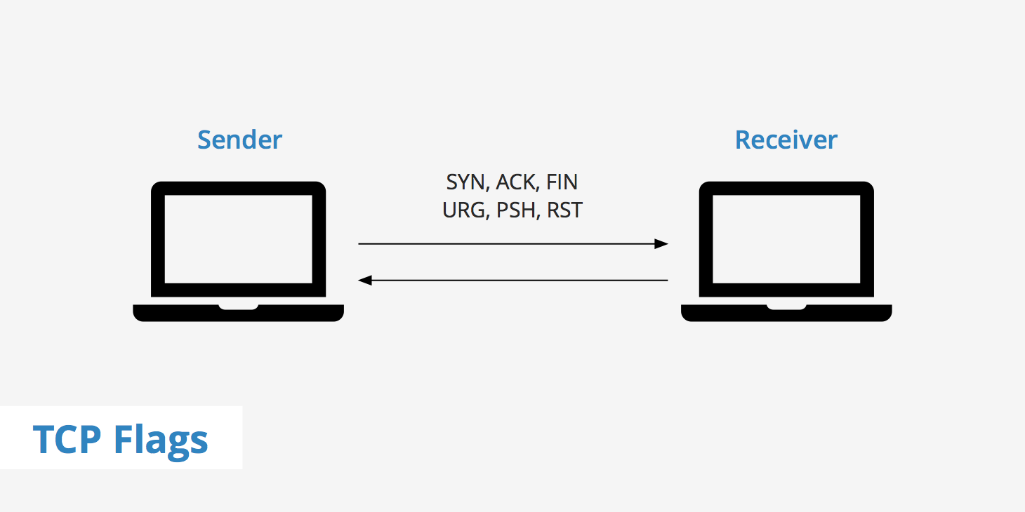 TCP Flags