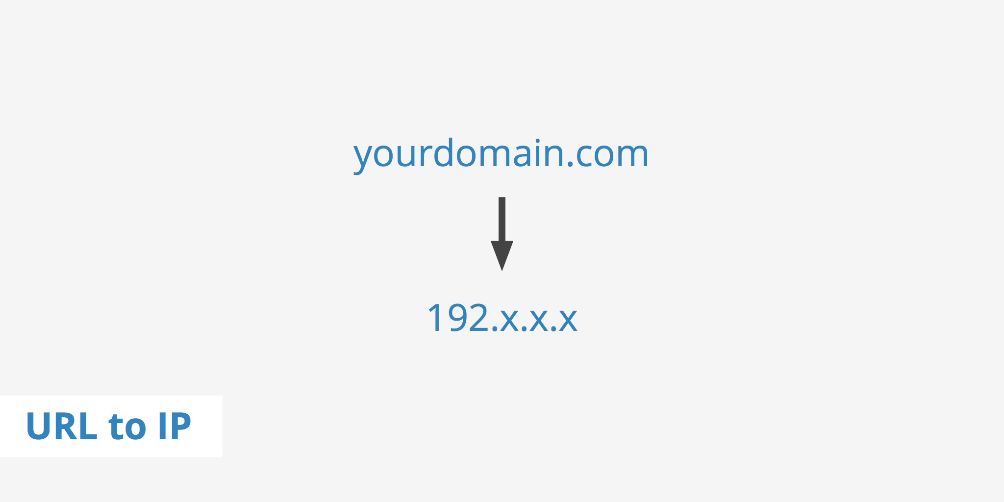 How To Convert a URL to IP Address - KeyCDN Support