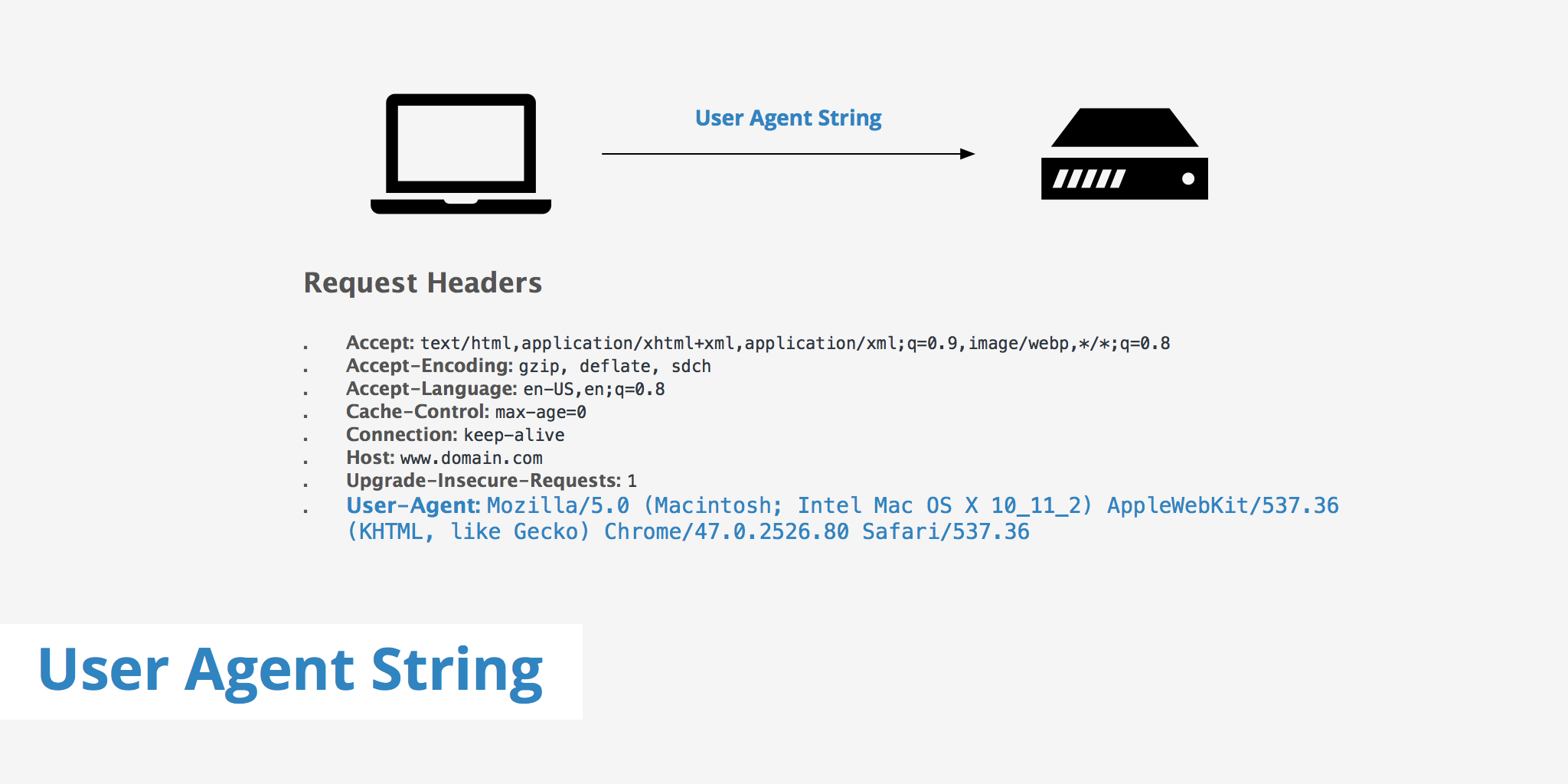 User Agent String