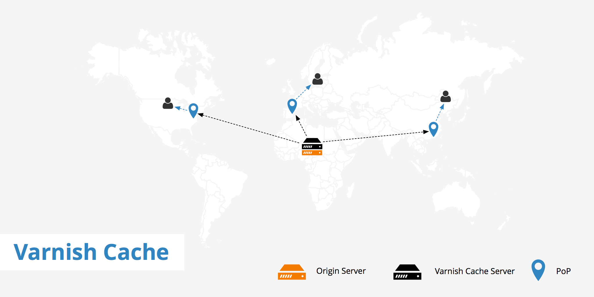 Using a Varnish® CDN Stack with KeyCDN