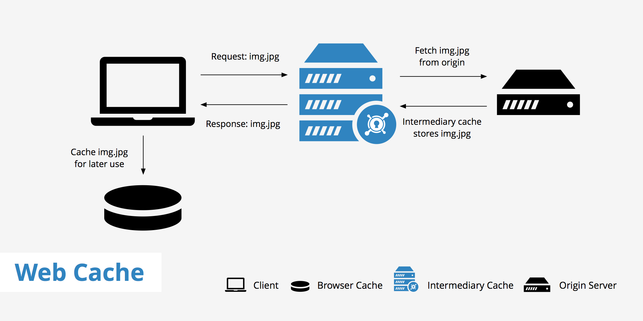 Effective use of browser caching