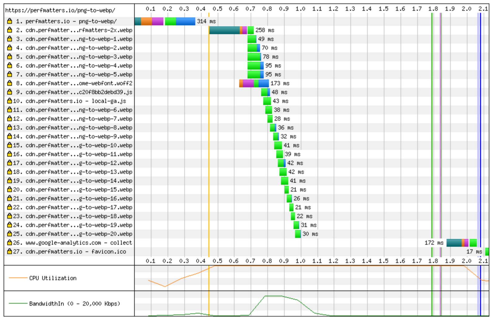 webp speed test