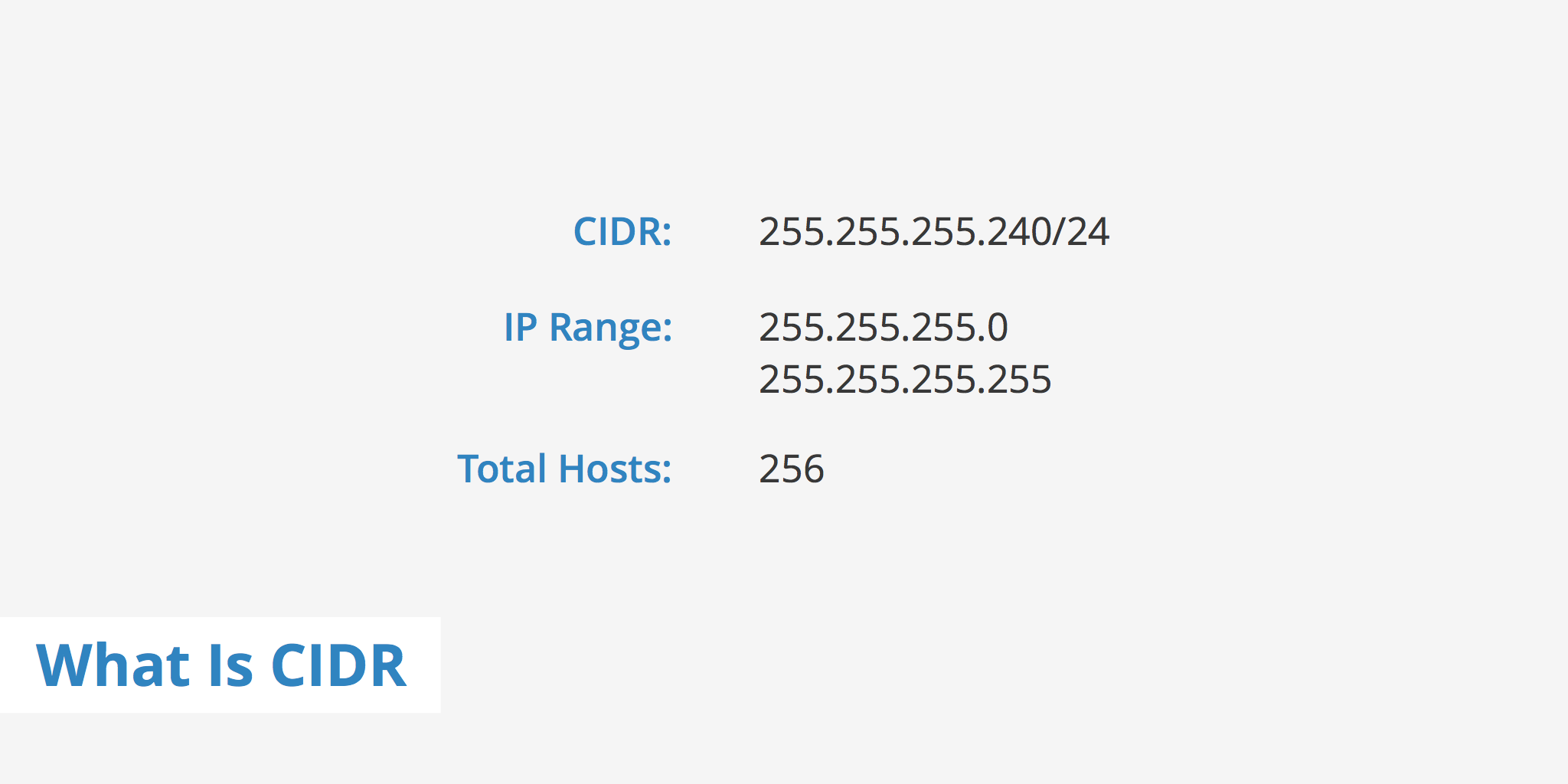 Cidr Chart