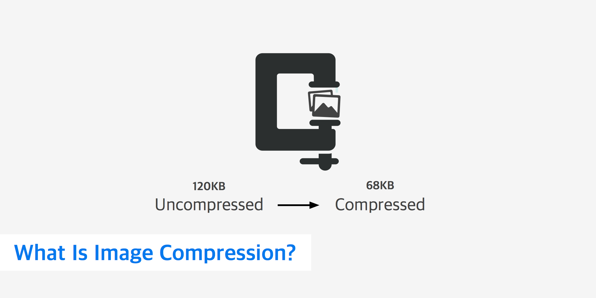 What Is Image Compression?